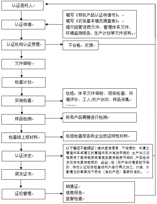 有機(jī)