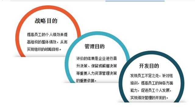 績效管理咨詢——績效管理的“三目”、“四環(huán)”、“五鍵”