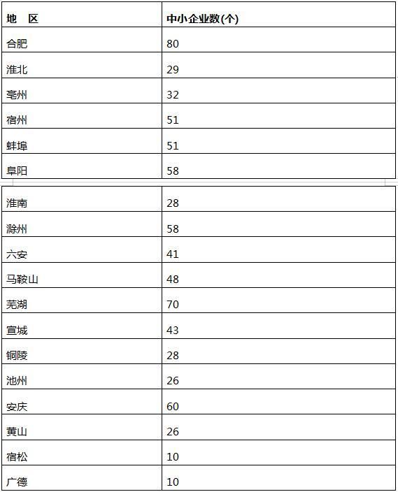2018年度安徽省專精特新中小企業(yè)的申報通知開始啦！
