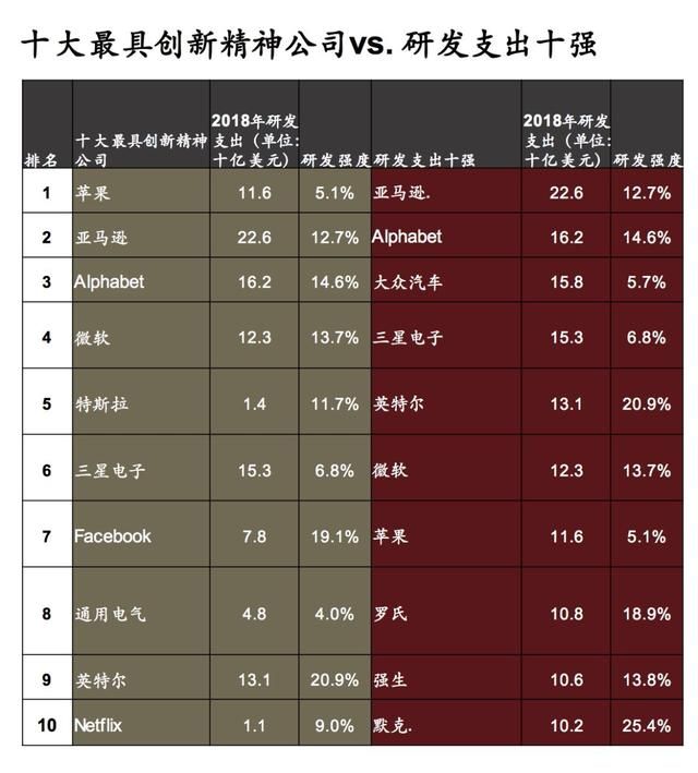 2018全球創(chuàng)新企業(yè)1000強，中國有175家入榜！