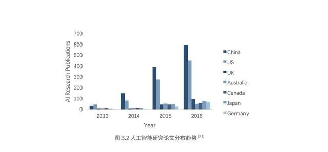 我們在調(diào)研了500強上市公司后，總結(jié)出人工智能的七大趨勢
