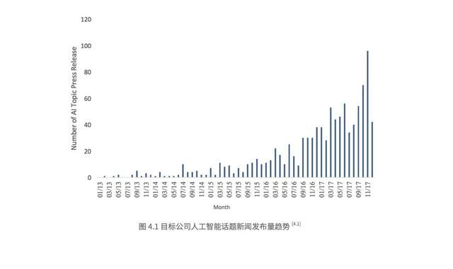 我們在調(diào)研了500強上市公司后，總結(jié)出人工智能的七大趨勢