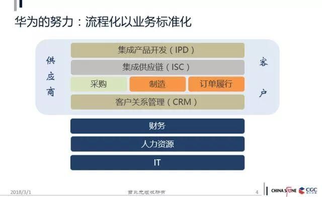 作為一個企業(yè)家，你應(yīng)該具備“成長思維”