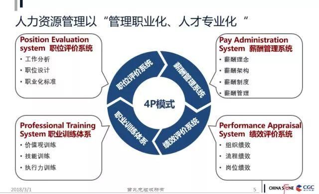 作為一個企業(yè)家，你應(yīng)該具備“成長思維”