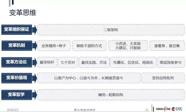 作為一個企業(yè)家，你應(yīng)該具備“成長思維”