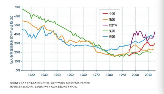 圖解：到底哪國(guó)人最有錢？看看這張世界財(cái)富地圖