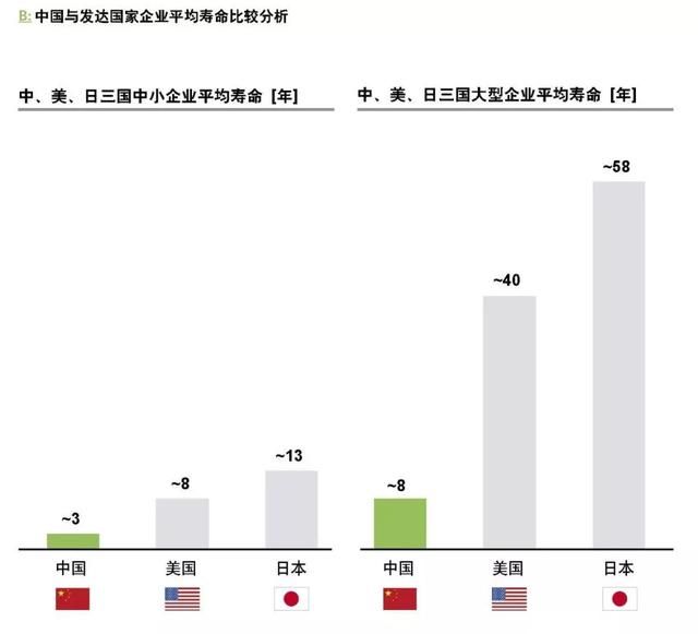 企業(yè)如何跨越規(guī)?；南葳?？