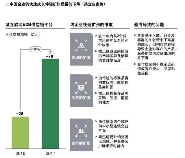 企業(yè)如何跨越規(guī)?；南葳?？