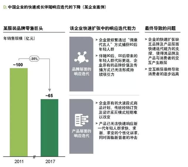 企業(yè)如何跨越規(guī)?；南葳?？
