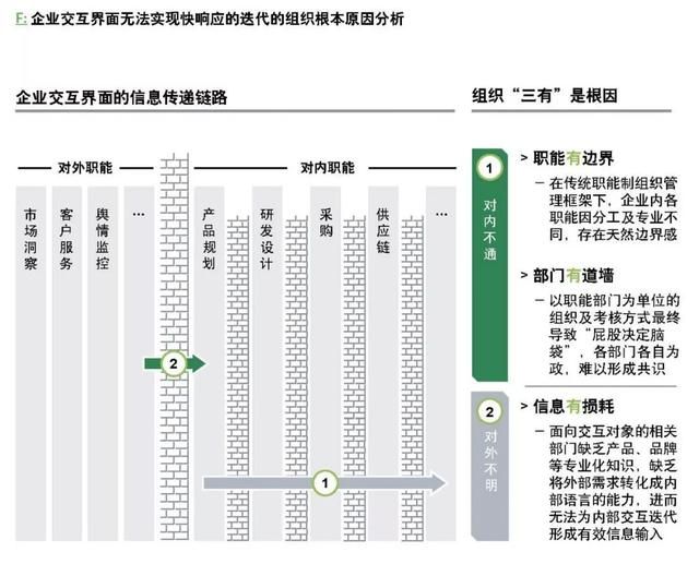 企業(yè)如何跨越規(guī)?；南葳?？