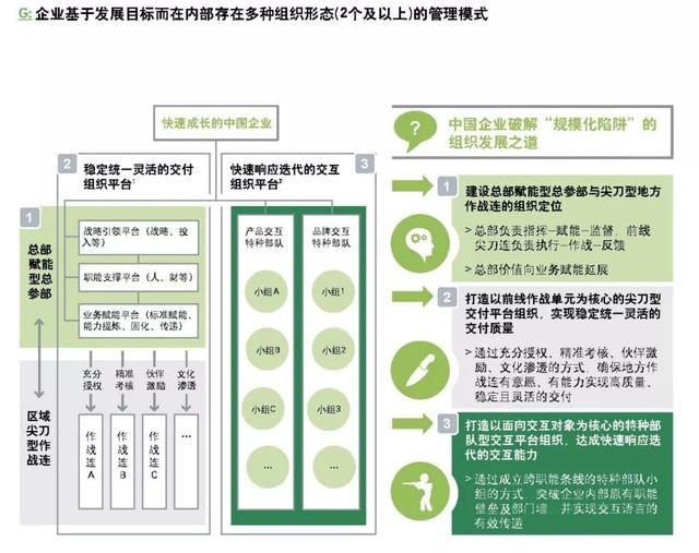 企業(yè)如何跨越規(guī)?；南葳?？