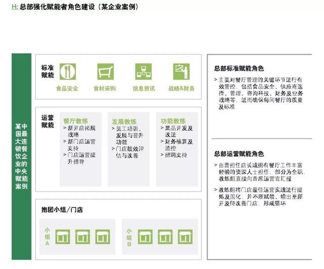 企業(yè)如何跨越規(guī)?；南葳澹? style=