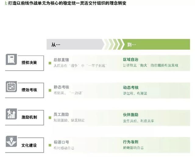 企業(yè)如何跨越規(guī)?；南葳?？