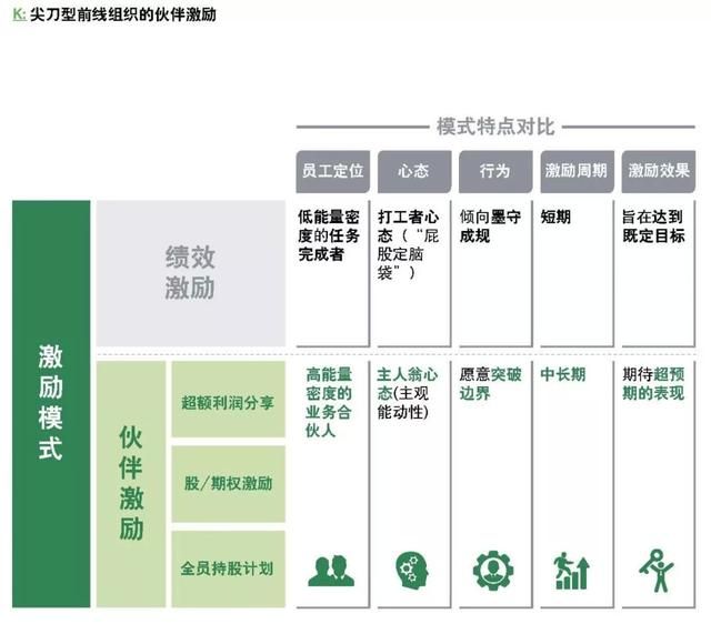 企業(yè)如何跨越規(guī)?；南葳?？