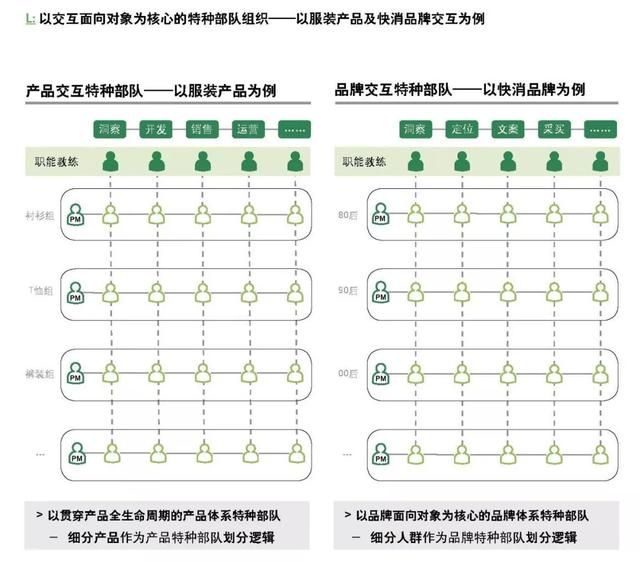 企業(yè)如何跨越規(guī)?；南葳?？