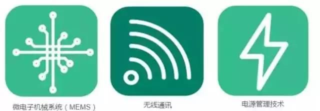 長(zhǎng)達(dá)35頁(yè)！美國(guó)公布未來(lái)新興科技趨勢(shì)報(bào)告