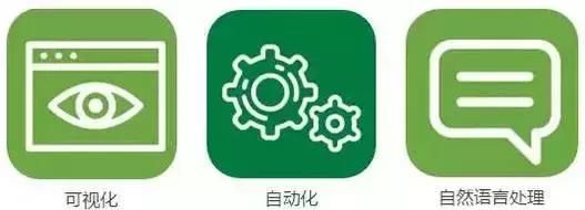 長(zhǎng)達(dá)35頁(yè)！美國(guó)公布未來(lái)新興科技趨勢(shì)報(bào)告