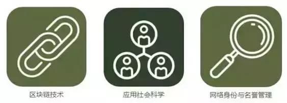 長(zhǎng)達(dá)35頁(yè)！美國(guó)公布未來(lái)新興科技趨勢(shì)報(bào)告