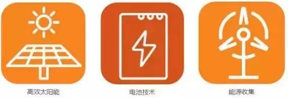 長(zhǎng)達(dá)35頁(yè)！美國(guó)公布未來(lái)新興科技趨勢(shì)報(bào)告