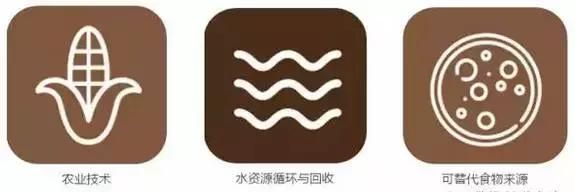 長(zhǎng)達(dá)35頁(yè)！美國(guó)公布未來(lái)新興科技趨勢(shì)報(bào)告