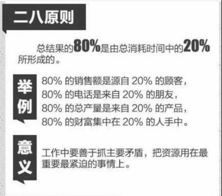 管理必讀！世界500強(qiáng)都在用的11個(gè)管理方法，很全，很實(shí)用！
