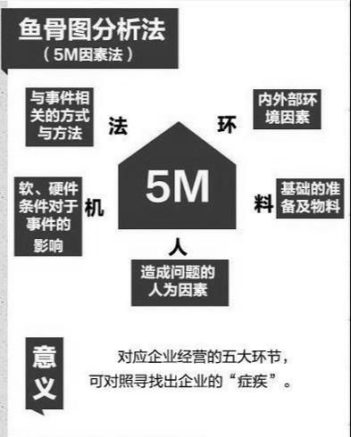 管理必讀！世界500強(qiáng)都在用的11個(gè)管理方法，很全，很實(shí)用！