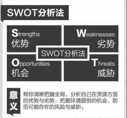 管理必讀！世界500強(qiáng)都在用的11個(gè)管理方法，很全，很實(shí)用！