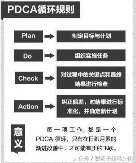 管理必讀！世界500強(qiáng)都在用的11個(gè)管理方法，很全，很實(shí)用！