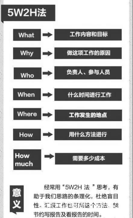 管理必讀！世界500強(qiáng)都在用的11個(gè)管理方法，很全，很實(shí)用！