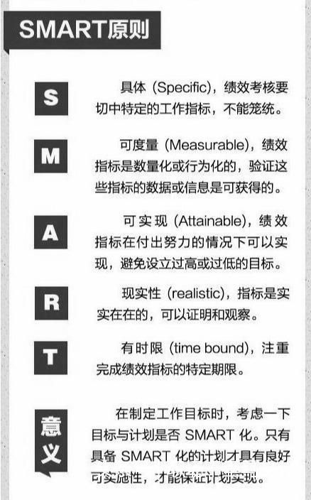 管理必讀！世界500強(qiáng)都在用的11個(gè)管理方法，很全，很實(shí)用！