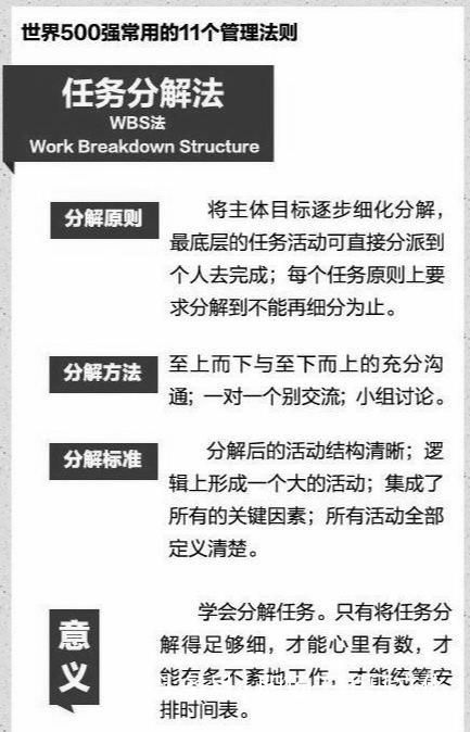 管理必讀！世界500強(qiáng)都在用的11個(gè)管理方法，很全，很實(shí)用！
