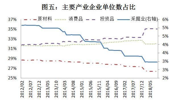 當(dāng)前經(jīng)濟(jì)下行壓力較大,企業(yè)利潤(rùn)行業(yè)分配扭曲