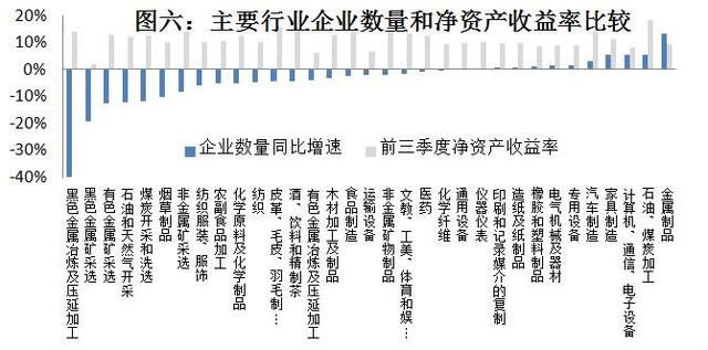 當(dāng)前經(jīng)濟(jì)下行壓力較大,企業(yè)利潤(rùn)行業(yè)分配扭曲