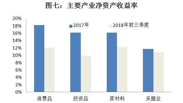 當(dāng)前經(jīng)濟(jì)下行壓力較大,企業(yè)利潤(rùn)行業(yè)分配扭曲