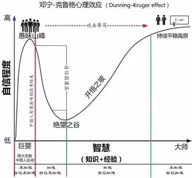 持續(xù)學(xué)習(xí)，人生才有爬坡路