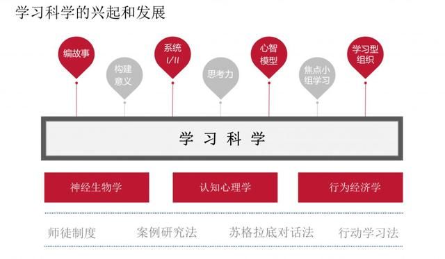 持續(xù)學(xué)習(xí)，人生才有爬坡路