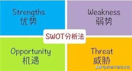 7大企業(yè)管理工具,思路清晰,邏輯強大,助你快速解決問題!