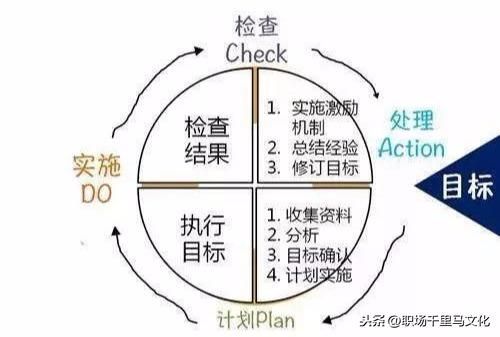 7大企業(yè)管理工具,思路清晰,邏輯強大,助你快速解決問題!