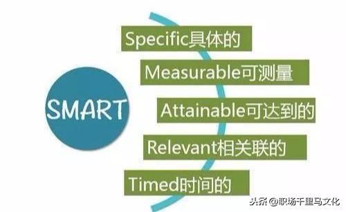 7大企業(yè)管理工具,思路清晰,邏輯強大,助你快速解決問題!