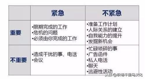 7大企業(yè)管理工具,思路清晰,邏輯強大,助你快速解決問題!