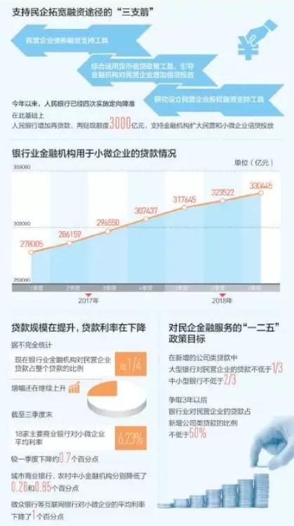 民企融資現(xiàn)狀如何？人民日?qǐng)?bào)摸底近百家民營(yíng)企業(yè)
