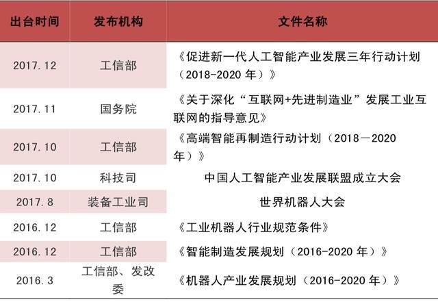 工業(yè)機器人產(chǎn)業(yè)深度分析