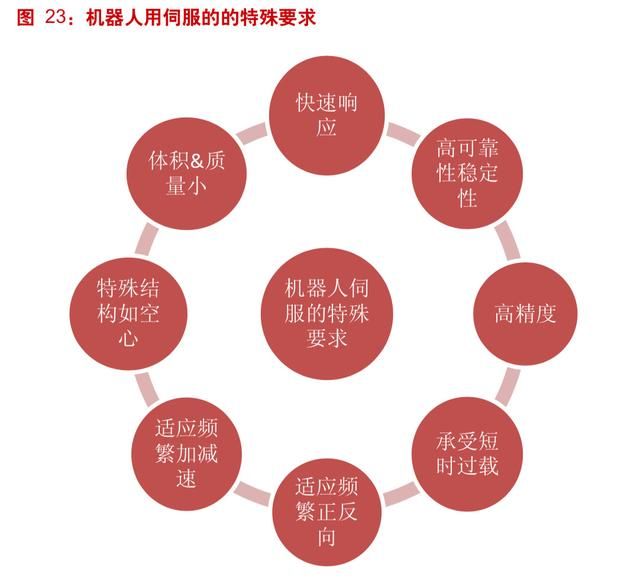 工業(yè)機器人產(chǎn)業(yè)深度分析