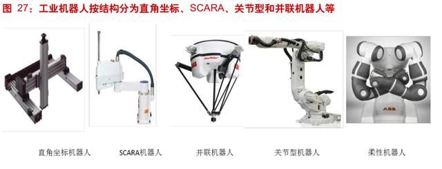 工業(yè)機器人產(chǎn)業(yè)深度分析