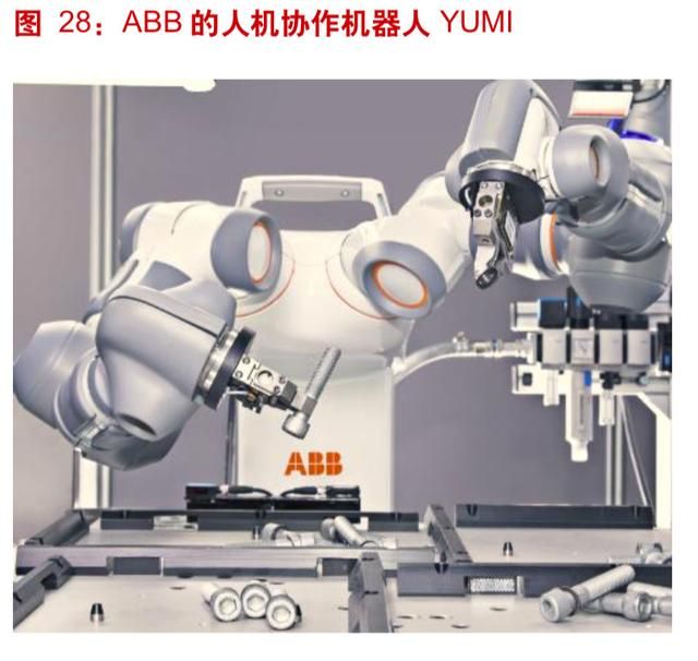 工業(yè)機器人產(chǎn)業(yè)深度分析