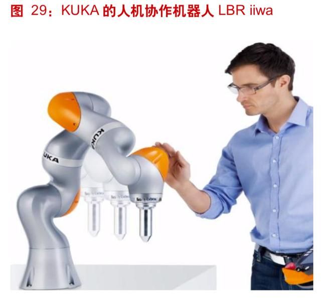 工業(yè)機器人產(chǎn)業(yè)深度分析
