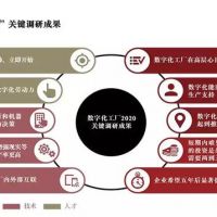 數(shù)字化工廠2020塑造制造業(yè)的未來，91%工業(yè)企業(yè)正投資數(shù)字化工廠