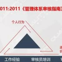 內(nèi)審員，豈止一張證書能證明！