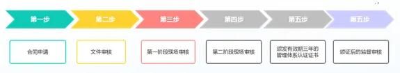 干貨 | ISO13485醫(yī)療器械質(zhì)量管理體系認(rèn)證，這些您得知道！